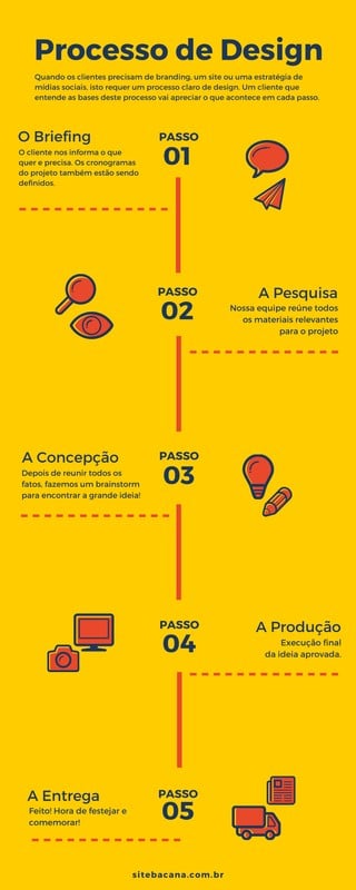 Infográfico: O Que É, Modelos e Como Fazer Um Infográfico