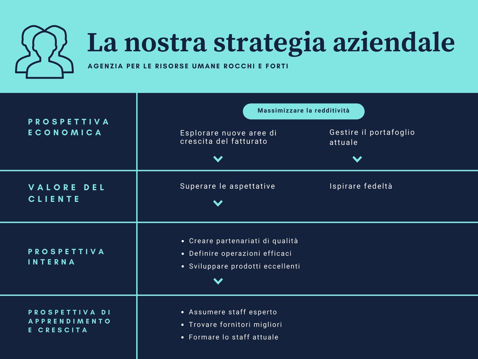 5 libri per ottimizzare le tue sessioni di brainstorming e