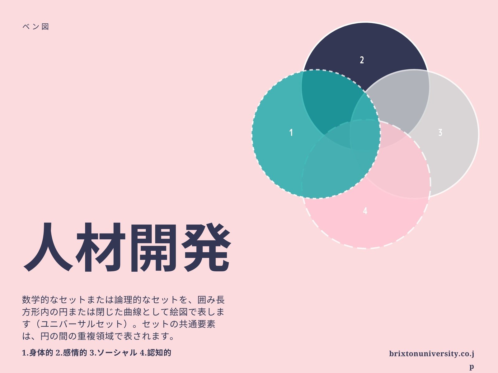 人物相関図イラスト・画像・無料テンプレート - Canva