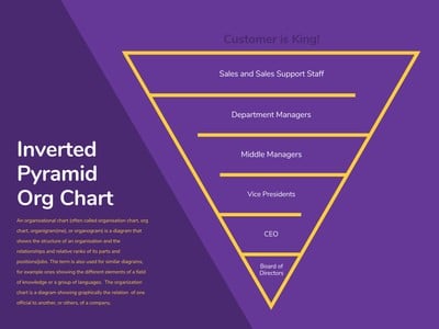Canva Organizational Chart