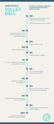 american education history timeline template