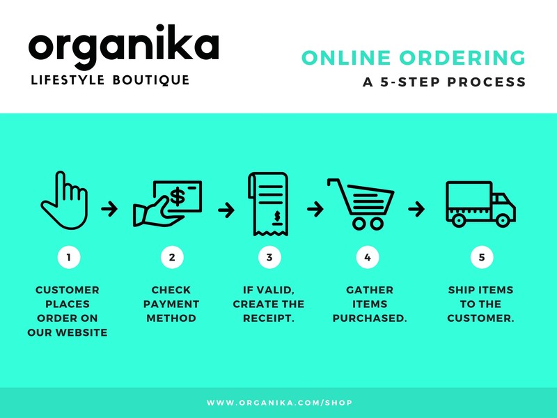 Cyan Online Ordering Process Flow Chart - Templates by Canva