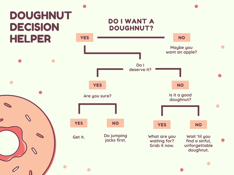 Ivory Doughnut Illustration Decision Tree Chart - Templates ...
