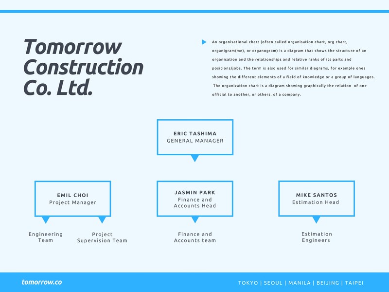 Construction Company Organizational Chart
