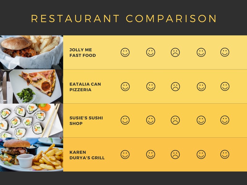 Food Comparison Chart