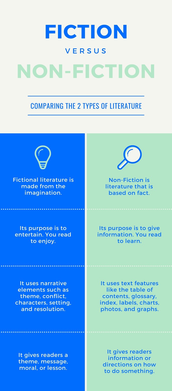 Literature Comparison Infographic - Templates by Canva Pertaining To Comparison Infographic Template
