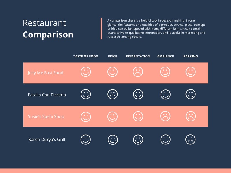Restaurant Comparison Chart