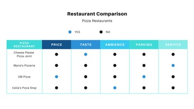 Restaurant Comparison Chart
