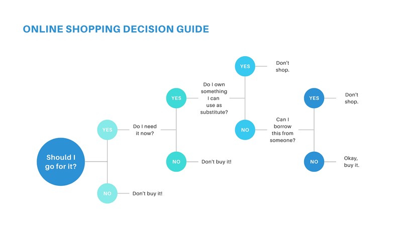 Decision Chart