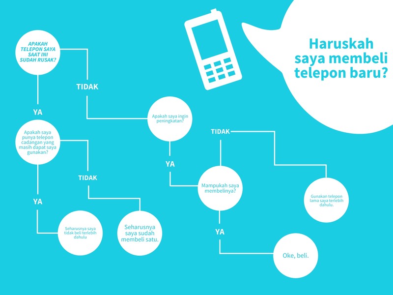 Halaman 4 Gratis Desain Contoh Bagan Canva