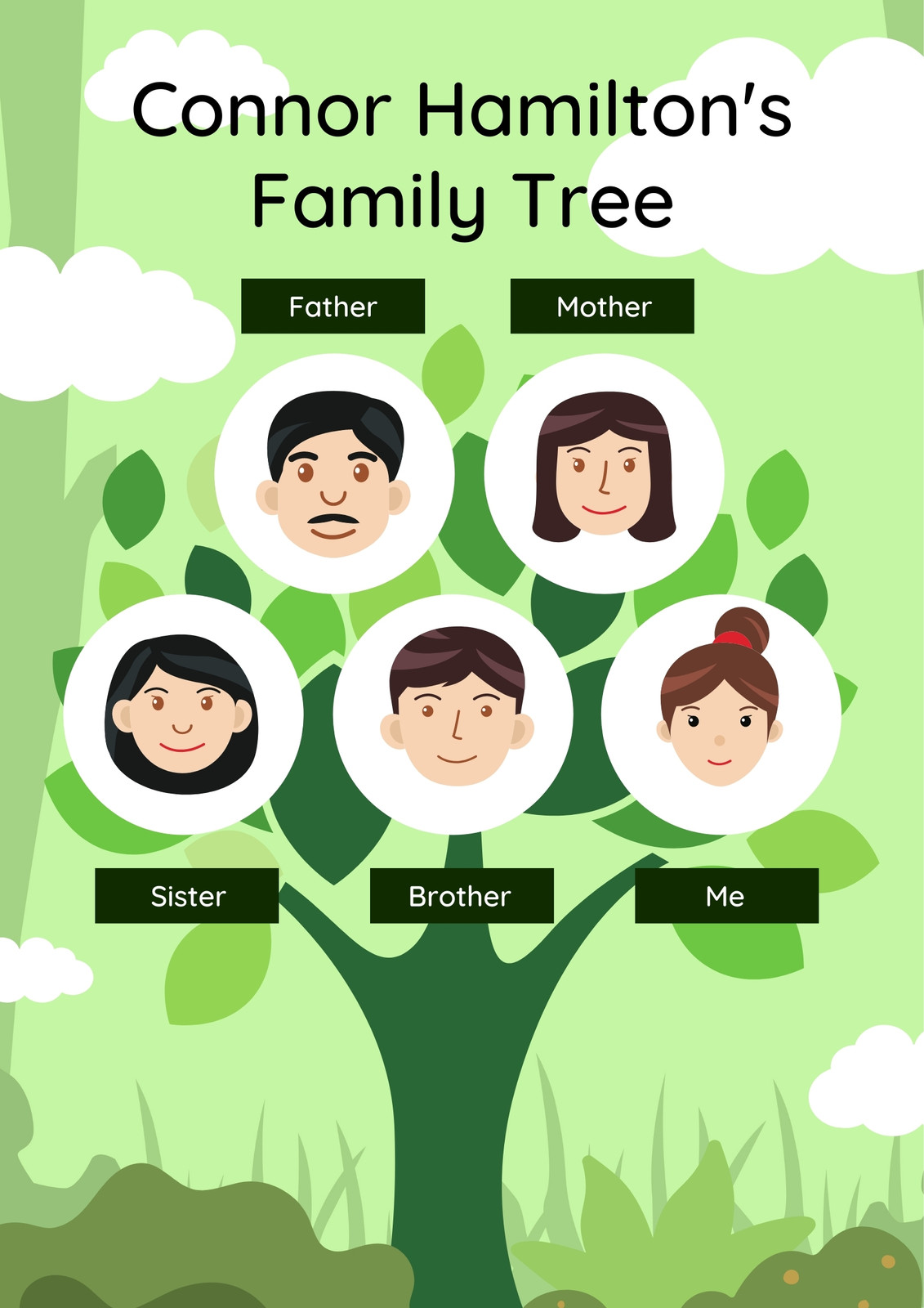 Page 2 - Free and customizable family tree poster templates | Canva