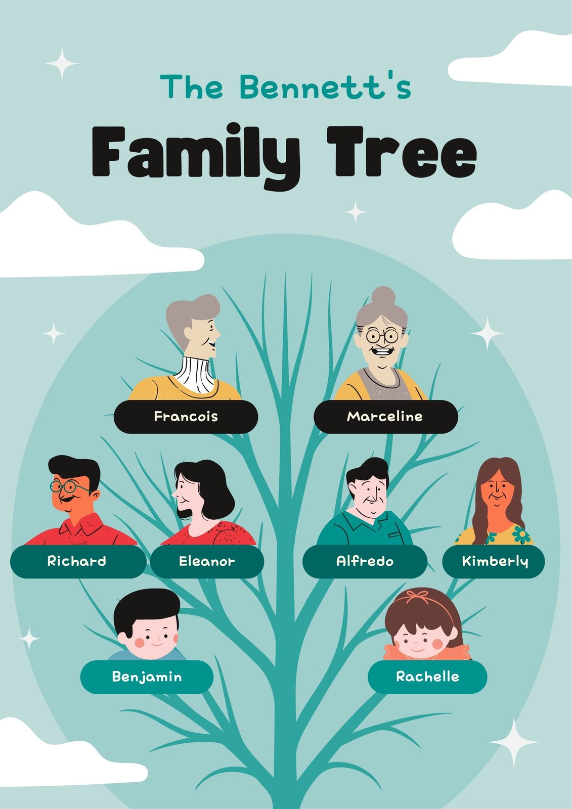 Editable Canva family tree Pedigree Chart template - 6 generations family  tree - ID12