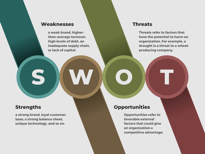 Lvmh Swot - Fill Online, Printable, Fillable, Blank