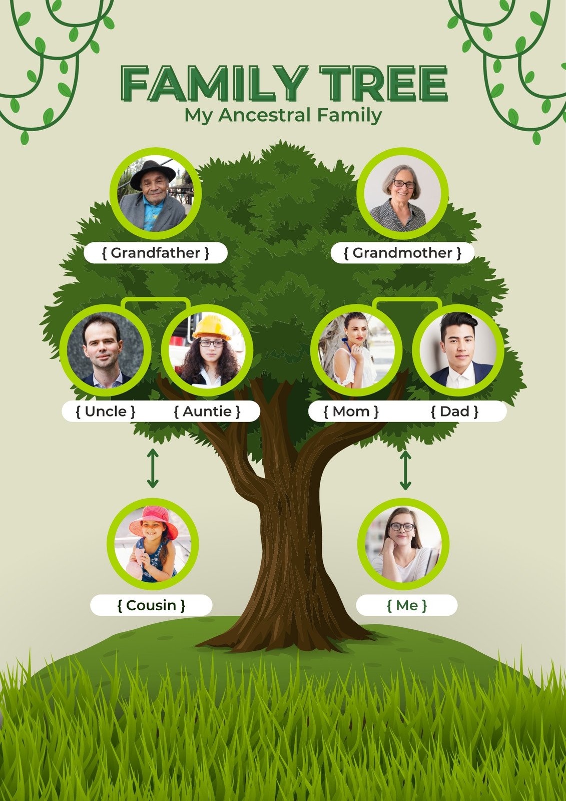 Page 2 - Free and customizable family tree poster templates | Canva