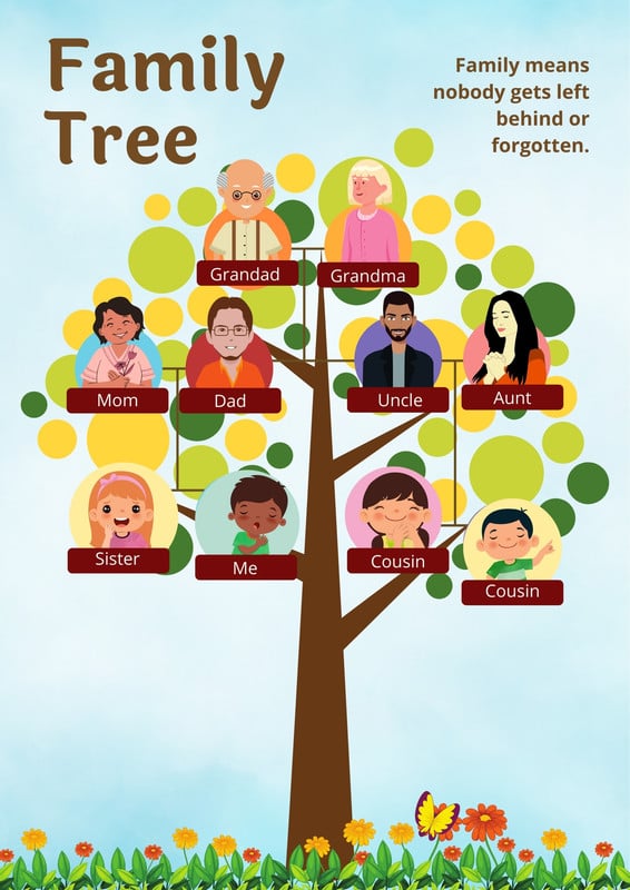 Free and customizable family tree poster templates | Canva