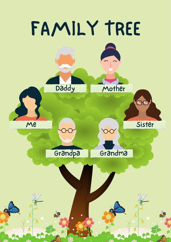 Free and customizable family tree poster templates | Canva