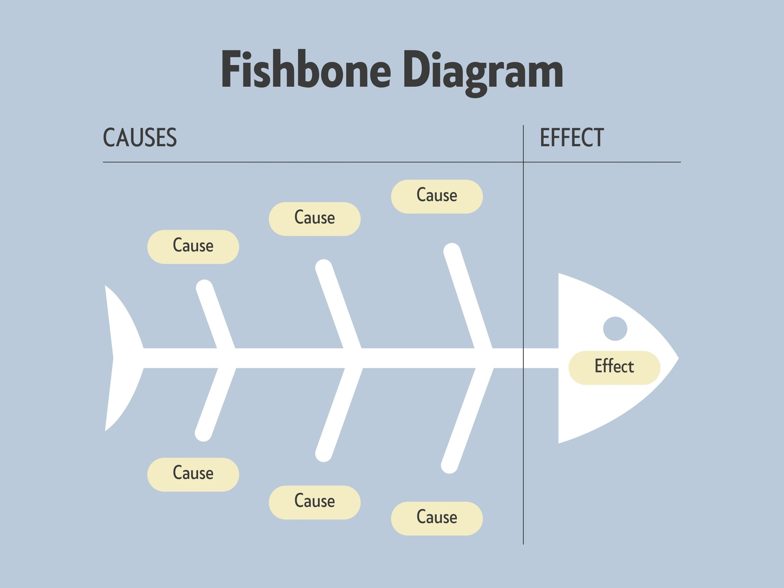 Blank Fishbone Diagram Template Download