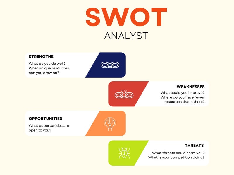 Page Free And Editable Swot Analysis Templates Canva