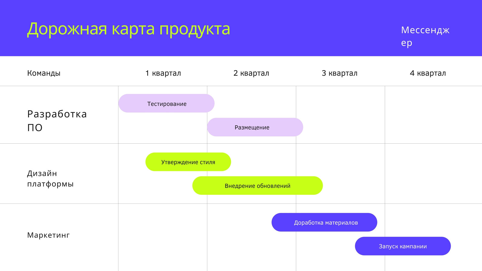 Страница 2 — Бесплатные шаблоны технологических презентаций | Скачать  дизайн и фон презентаций по технологии онлайн | Canva