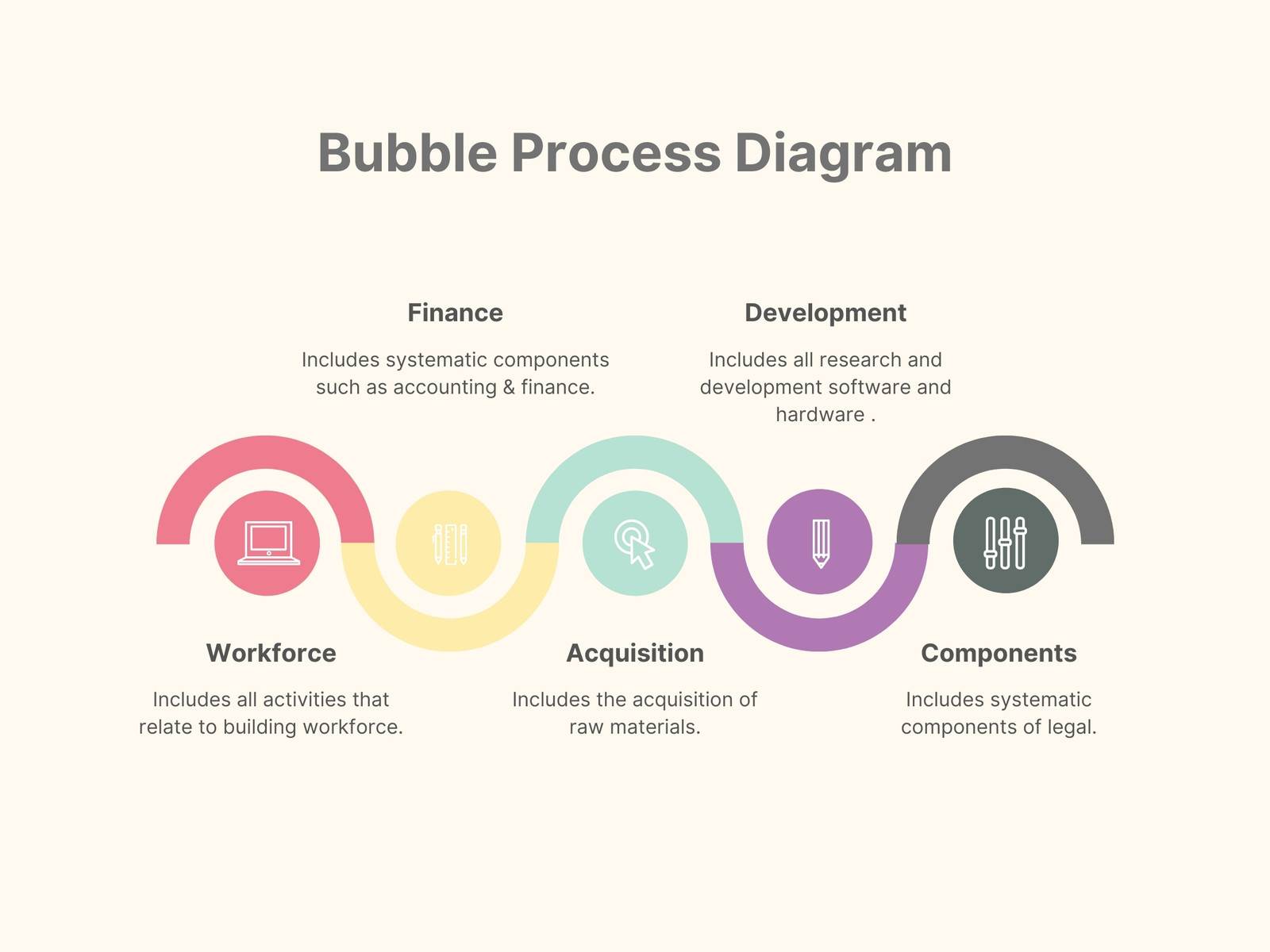 Bubble Sort (Flowchart) - Software Ideas Modeler