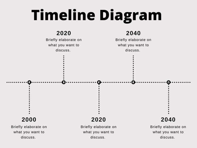 GAME OF THRONES HISTORICAL TIMELINE (Fishbone Timeline example