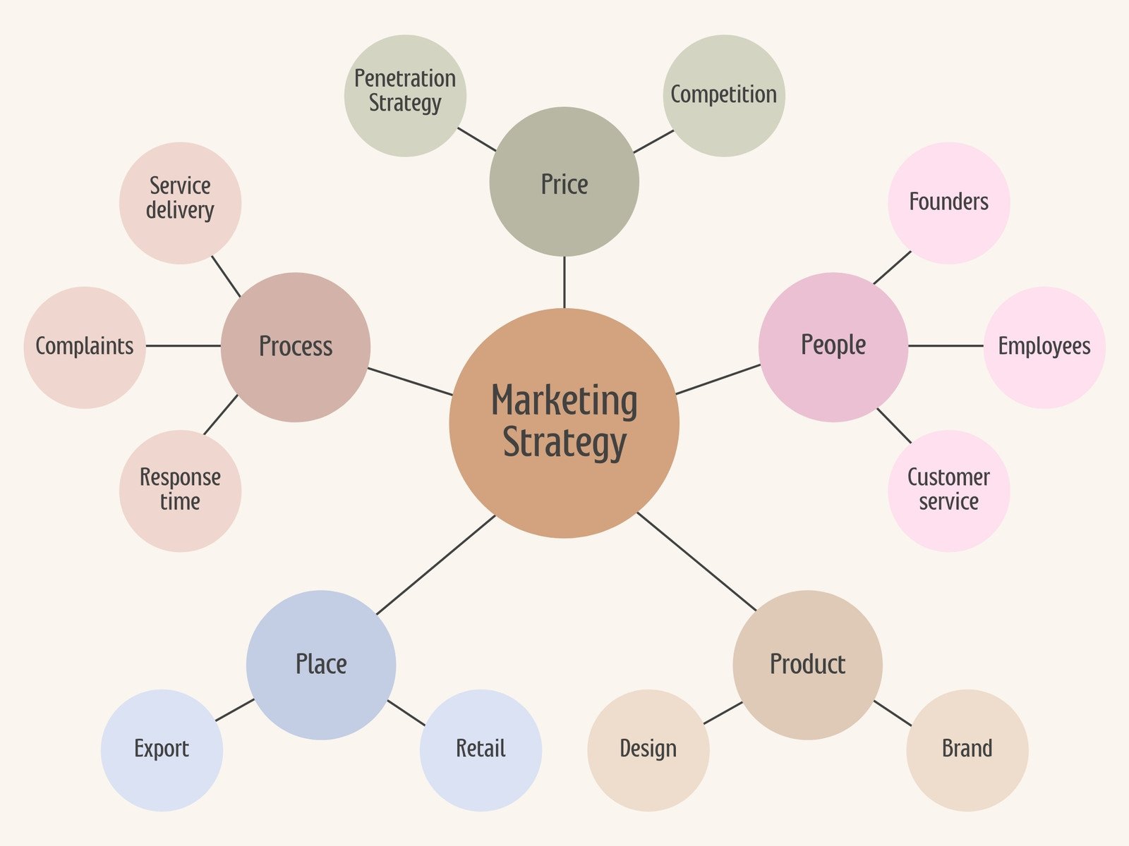 Canva Concept Map Marketing Strategy Graph Bl5Xx FfLMQ 