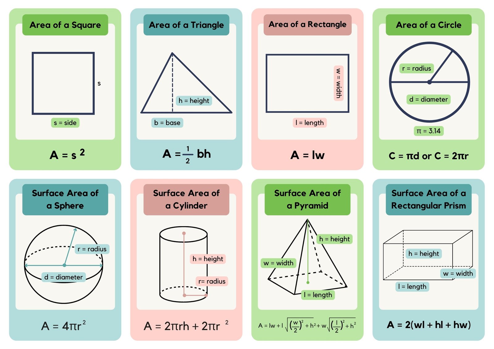 Flashcard of a Rectangle