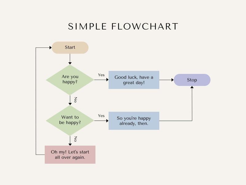 Flow chart of the study  Download Scientific Diagram