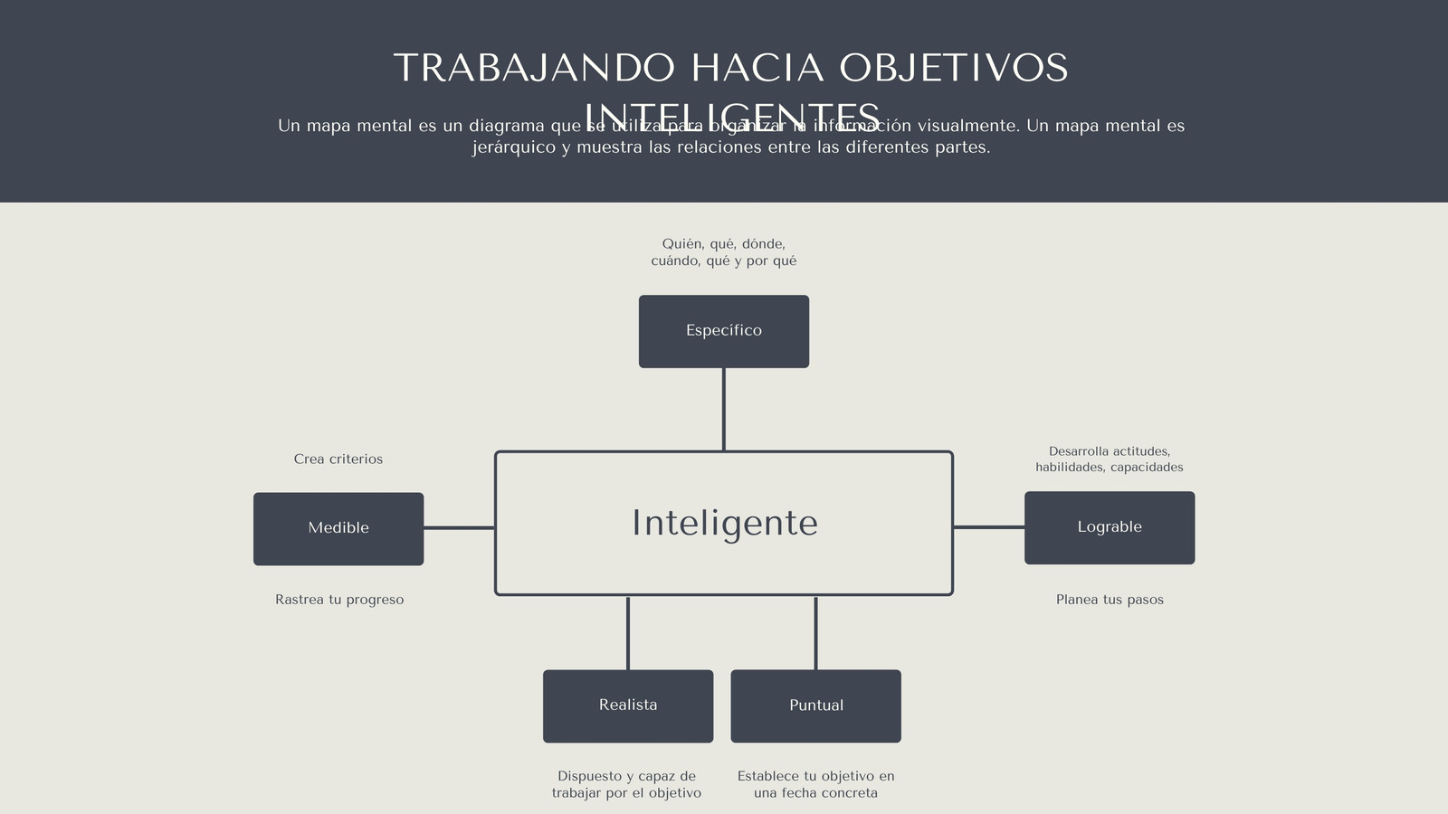 Página 3 - Plantillas de mapas mentales - Canva