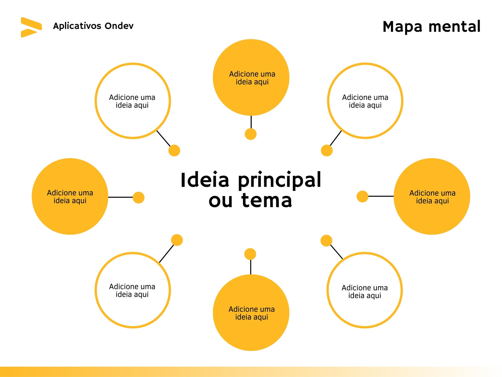 Modelos de mapas mentais online para editar | Canva