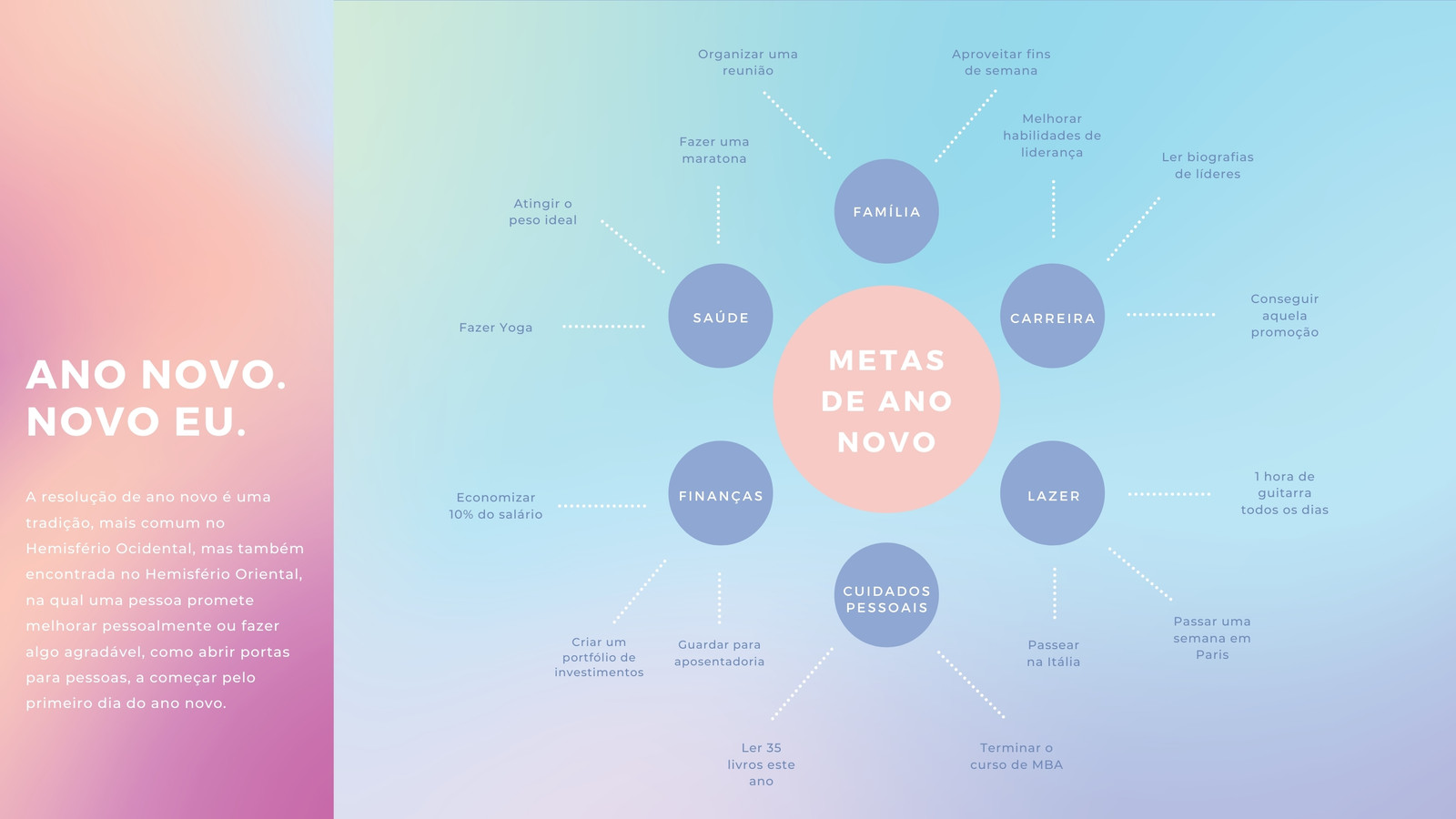 Página 2 – Modelos de mapas mentais online para editar | Canva