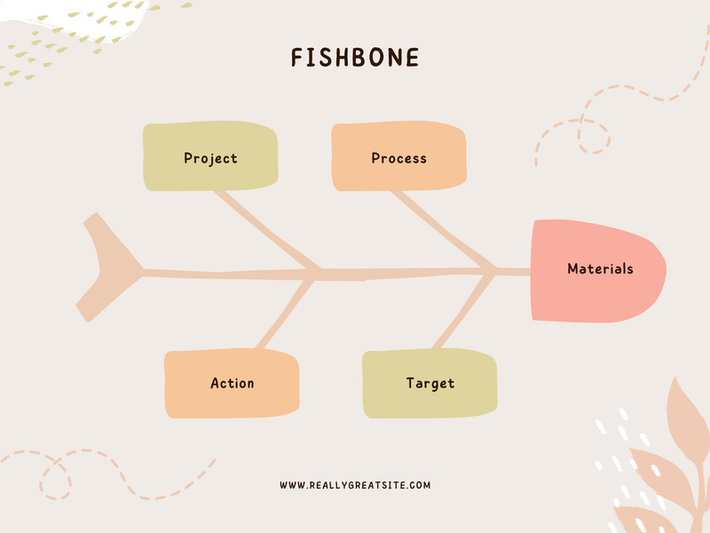 Page 4 - Free customizable fishbone diagram templates | Canva