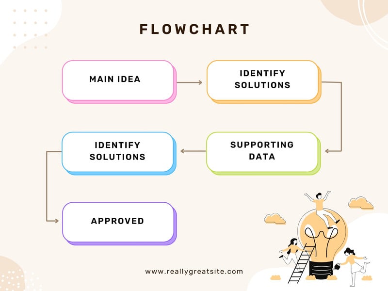 online flow chart template