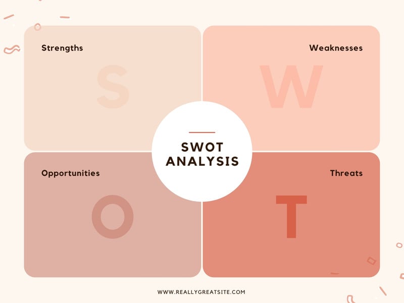 Free And Editable SWOT Analysis Templates Canva