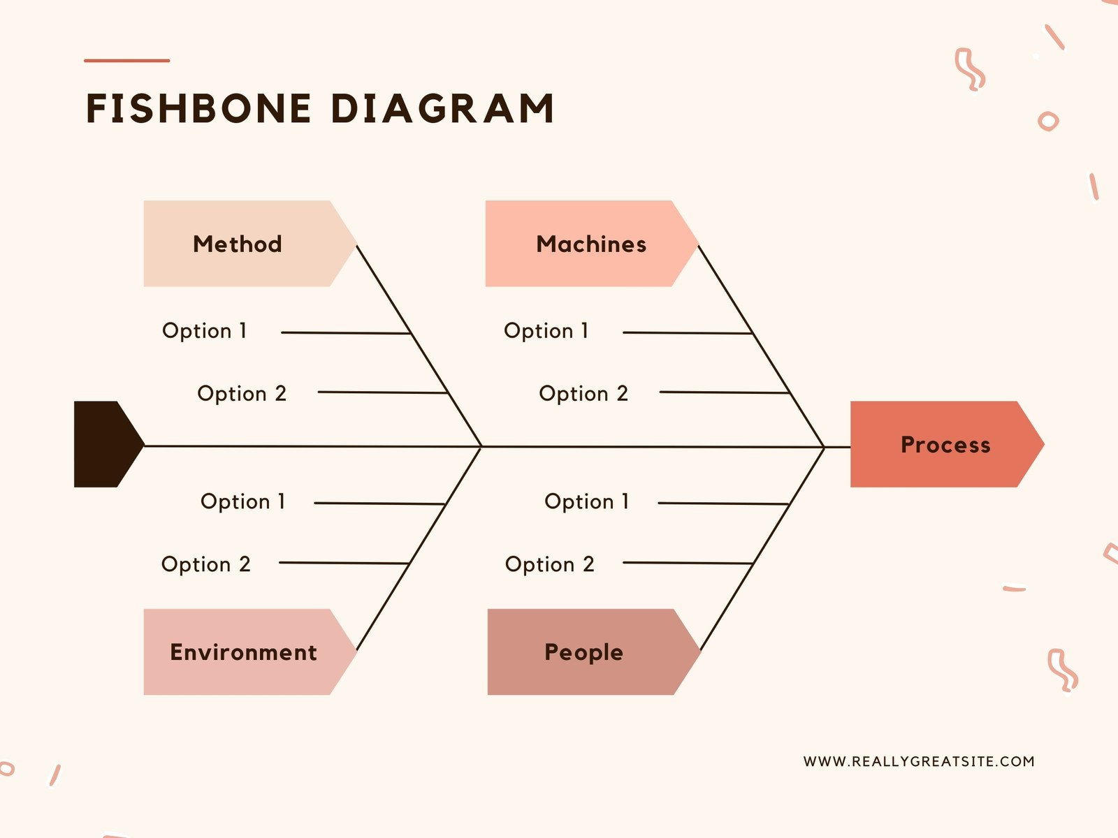 free editable fishbone diagram template