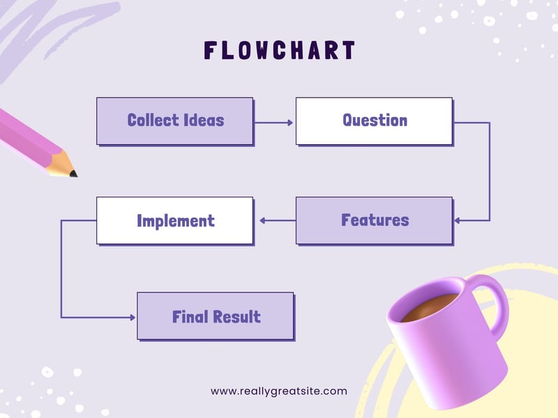 Free customizable flowchart templates | Canva