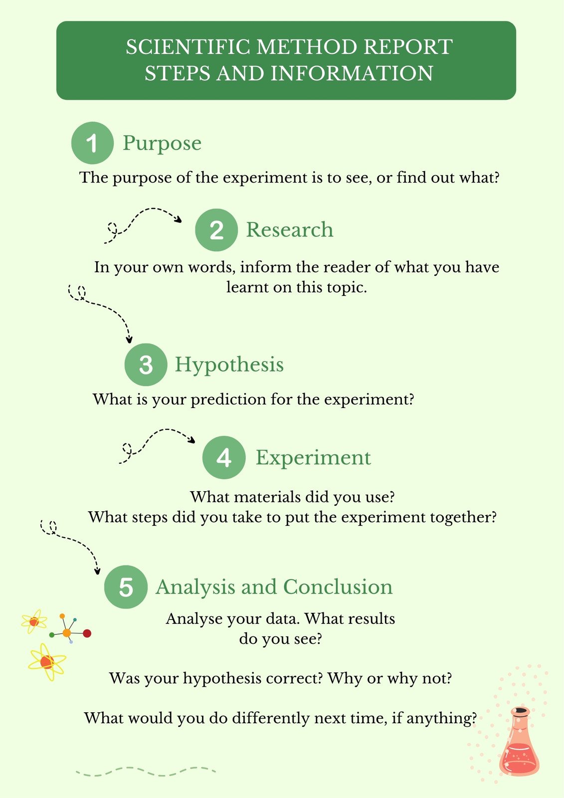 Scientific Method Report Steps and information (Poster)