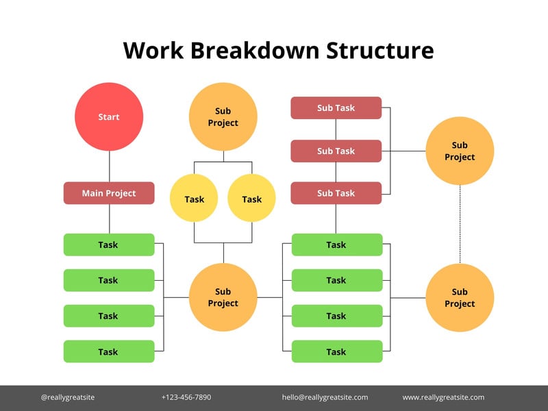 Free custom work breakdown structure templates | Canva