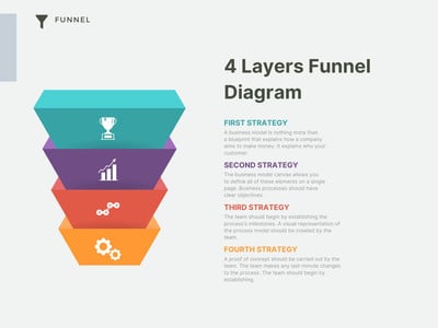 purchase funnel graphic