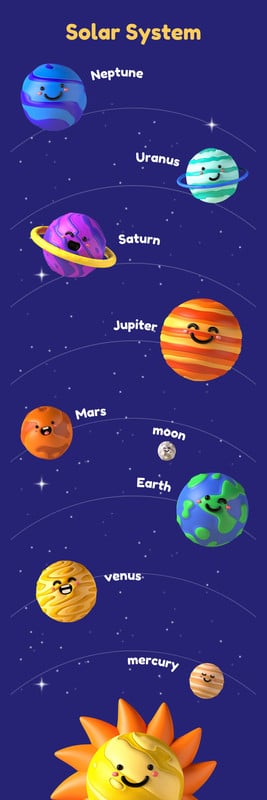 solar system chart for children