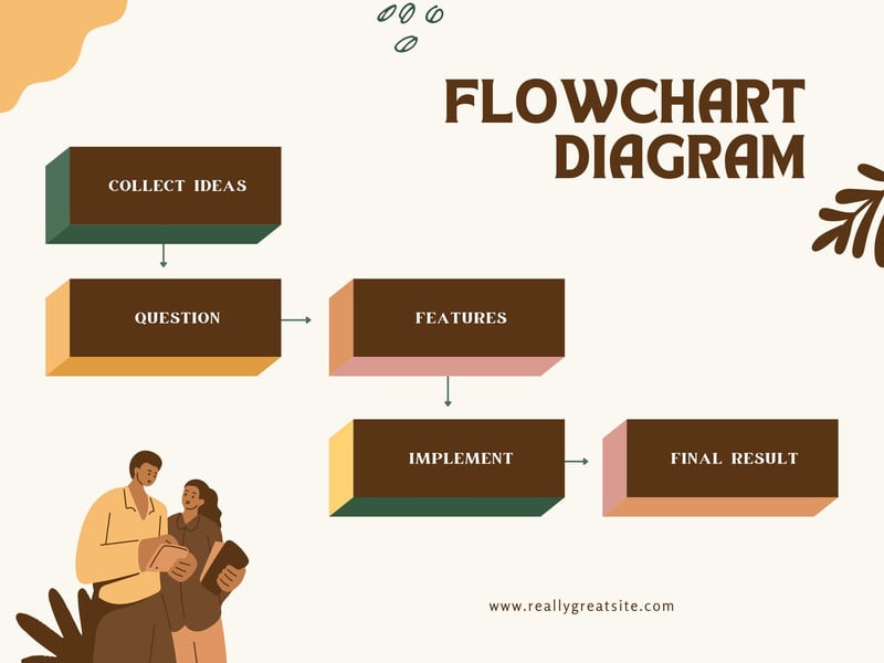 Page 2 - Free customizable flowchart templates | Canva