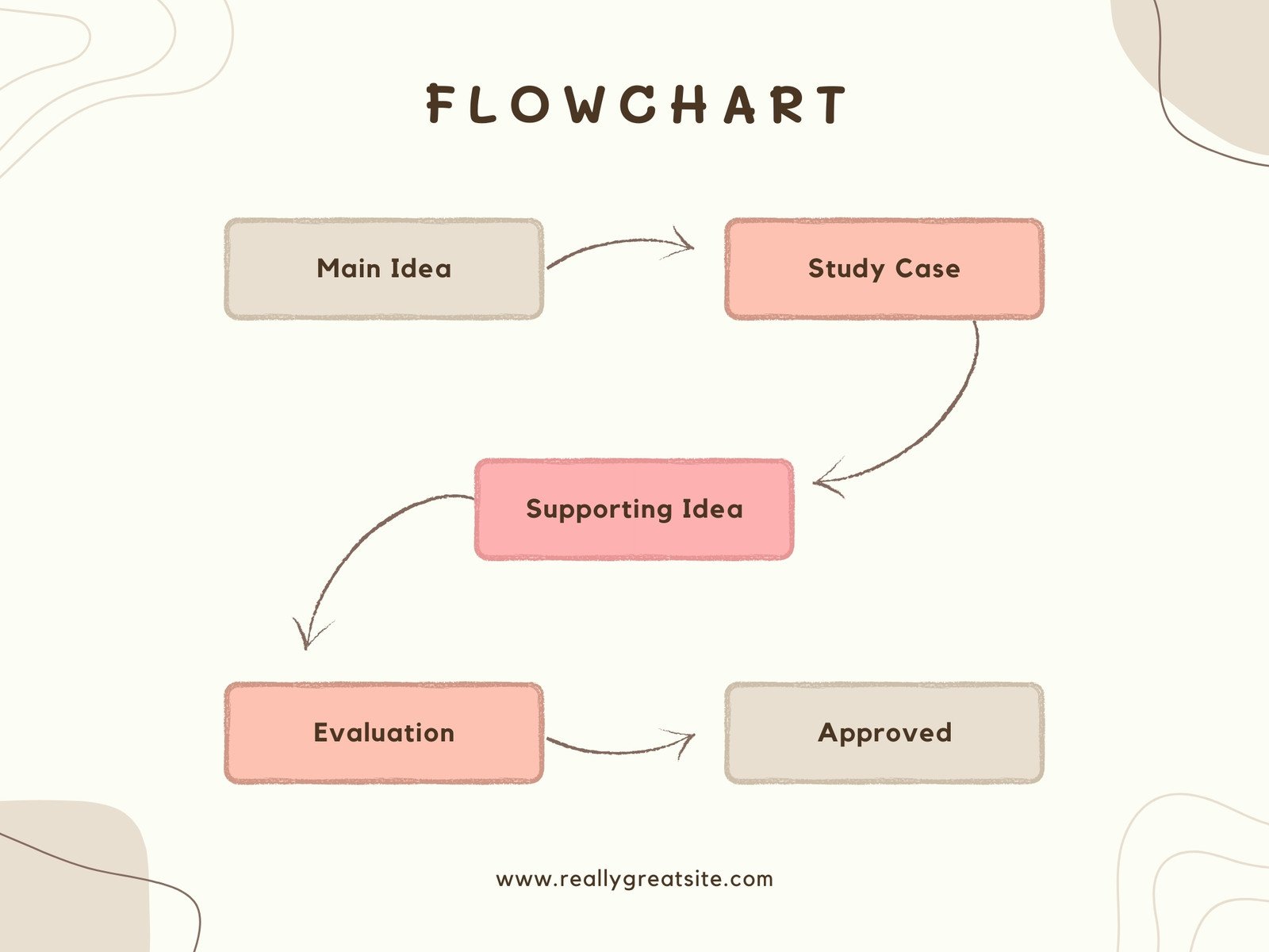 template for a flow chart