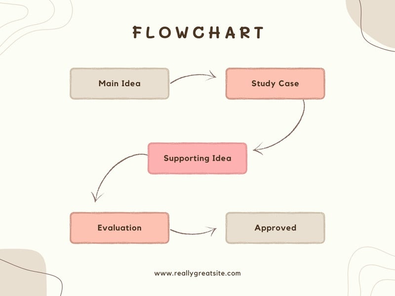 Free customizable flowchart templates | Canva