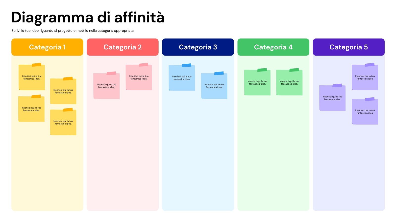 5 libri per ottimizzare le tue sessioni di brainstorming e