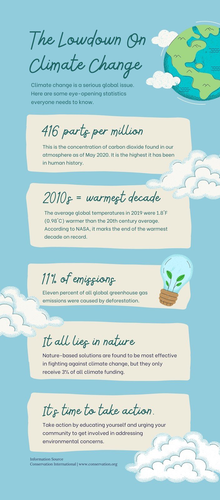 Blue Lined Climate Change Environment Infographic Templates by Canva