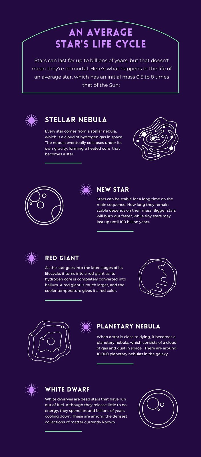 Indigo And Purple Lined Star Life Cycle Astronomy Infographic