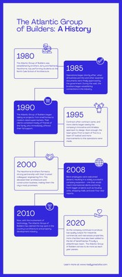 Free Custom Printable Timeline Infographic Templates Canva