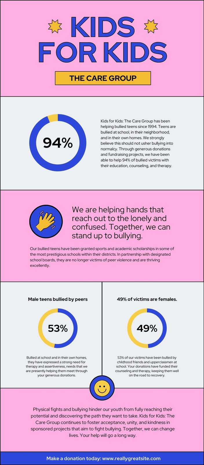 Donation Charity Infographic - Templates by Canva