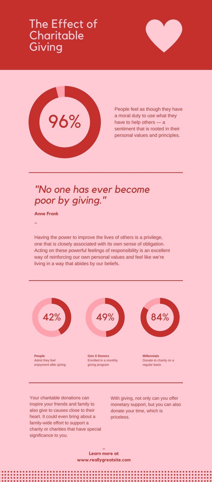 Donation Charity Infographic - Templates by Canva