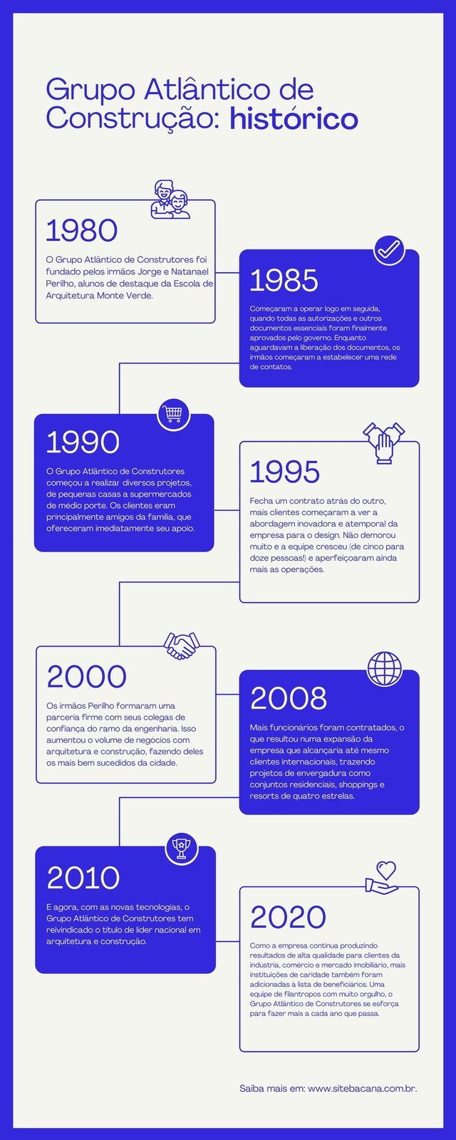 Azul e Branco Minimalista Monocromo Organização História Linha do Tempo Infográfico